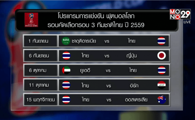“ช้างศึก” ร่วมกลุ่ม “จิงโจ้-ญี่ปุ่น” คัดบอลโลก