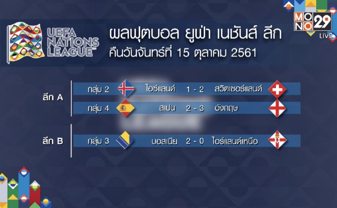 ผลฟุตบอล ยูฟ่า เนชันส์ ลีก