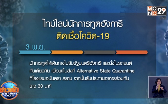ไทม์ไลน์นักการทูตฮังการี ติดเชื้อโควิด-19
