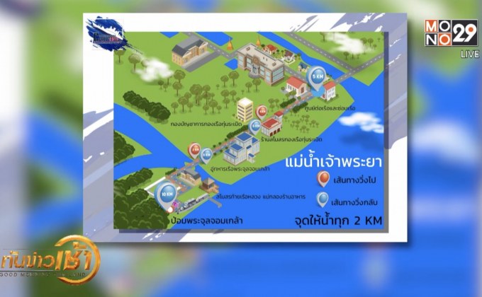 วิ่งตามรอยประวัติศาสตร์ “แอคทีฟ รัน แอท ป้อมพระจุลจอมเกล้า 2019”