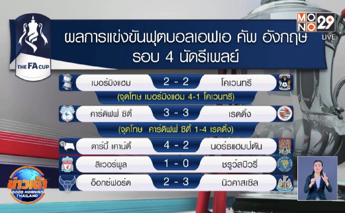 ผลการแข่งขันฟุตบอลเอฟเอ คัพ รอบ 4 นัดรีเพลย์