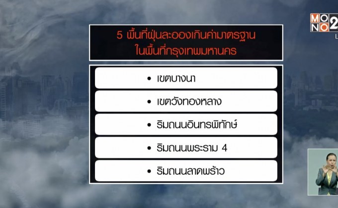 เตือน 5 พื้นที่ กทม.-ปริมณฑล ฝุ่นละอองเกินค่ามาตรฐาน