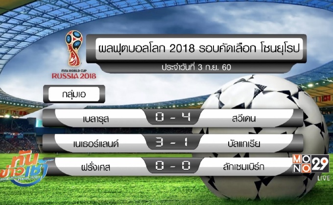 ผลฟุตบอลโลก 2018 รอบคัดเลือกโซนยุโรป