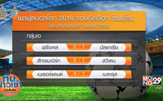 ผลฟุตบอลโลกรอบคัดเลือกโซนยุโรป