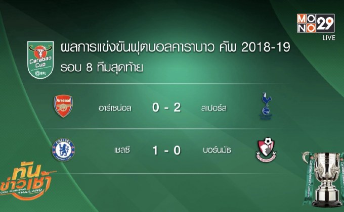 ผลการแข่งขันฟุตบอลคาราบาว คัพ รอบ 8 ทีมสุดท้าย