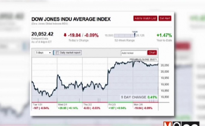ดาวโจนส์ปิดลบ 19.04 จุด