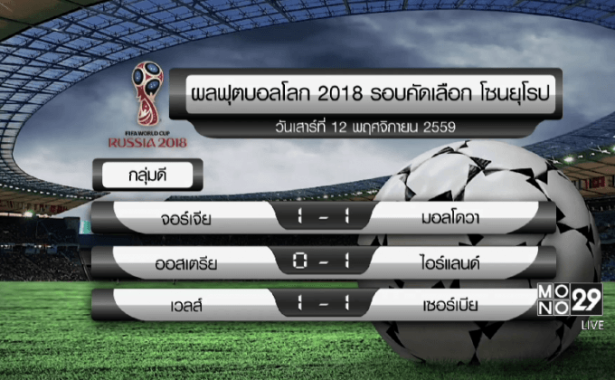 ผลฟุตบอลโลกรอบคัดเลือก โซนยุโรป