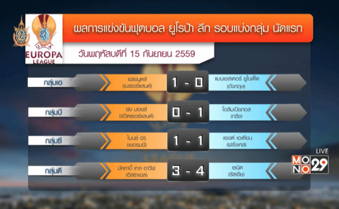 “ปิศาจแดง” ประเดิมยูโรป้าลีกบุกพ่ายเฟเยนูร์ด