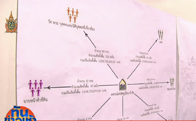 พระพุทธะอิสระ-ศิษย์ธรรมกาย ทวงถามความคืบหน้าคดี