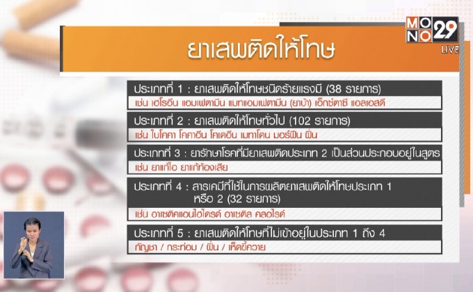 เปิดกฎหมายคดียาเสพติด โทษสูงสุดประหารชีวิต