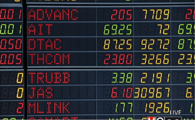 หุ้นไทยเปิดบวก 2.95 จุด