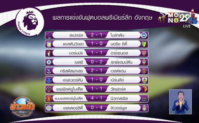 ผลการแข่งขันฟุตบอลพรีเมียร์ลีก อังกฤษ นัดบ็อกซิ่งเดย์
