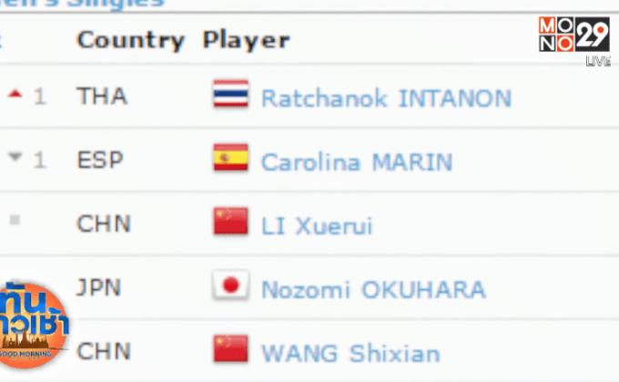 จับตา “มาริน” ลุ้นแซง “เมย์” กลับเป็นมือ 1