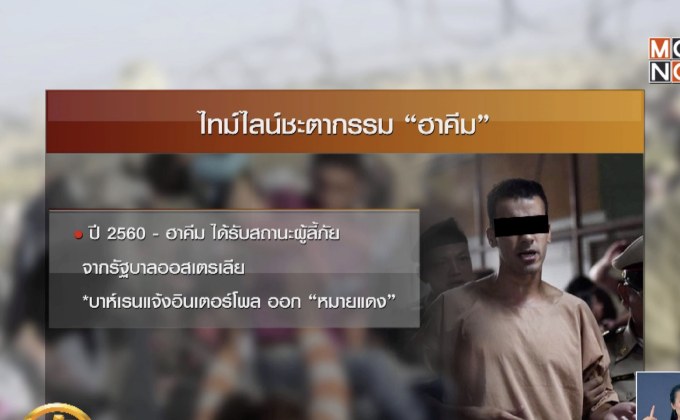 วิบากกรรม “ฮาคีม” จากนักฟุตบอลสู่ผู้ลี้ภัย