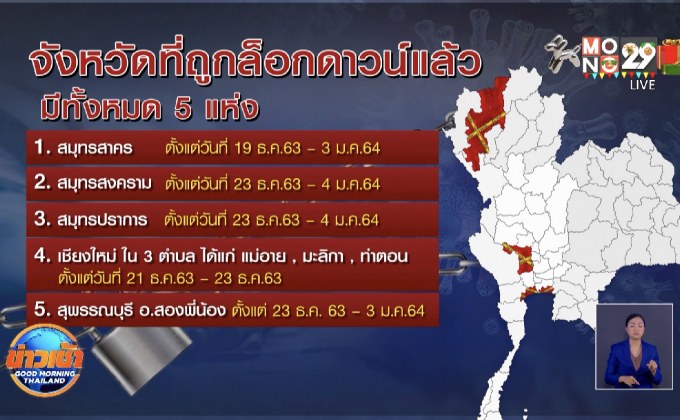 เช็กเลย 5 จังหวัด ล็อกดาวน์-ปิดพื้นที่เสี่ยง สกัดโควิด