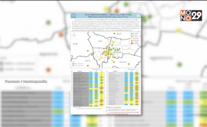 กรมควบคุมมลพิษ เผยฝุ่น PM2.5 กลับมาเกินมาตรฐาน 7 สถานี