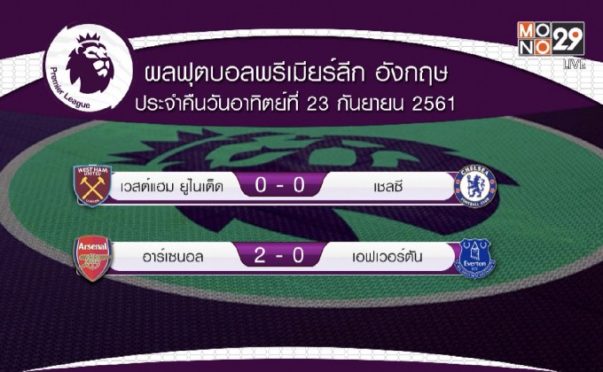 ผลฟุตบอลพรีเมียร์ลีก อังกฤษ