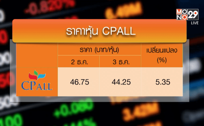 “ก่อศักดิ์”ยันไม่ลาออกจาก CPALL หลัง“อินไซด์หุ้น”