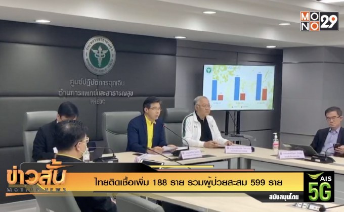 ไทยติดเชื้อเพิ่ม 188 ราย รวมผู้ป่วยสะสม 599 ราย