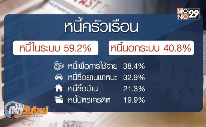 ส่องหนี้ครัวเรือนไทย กลุ่มไหนน่าเป็นห่วง