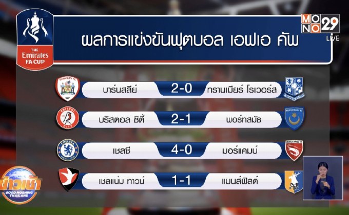 ผลการแข่งขันฟุตบอลเอฟเอคัพ รอบ 3 11-01-64