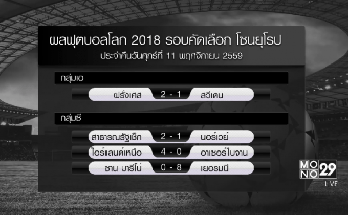 ผลฟุตบอลโลกรอบคัดเลือก โซนยุโรป