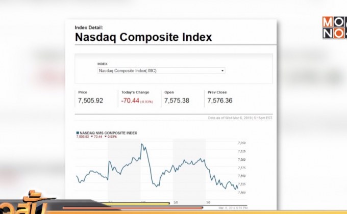 ดาวโจนส์ปิดลบ-วิตกเศรษฐกิจชะลอตัว