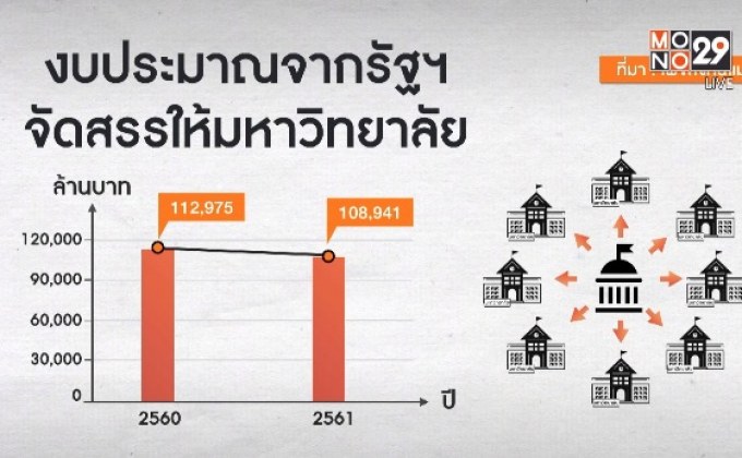 29 LifeSmart : รู้กินรู้ใช้ กับ ลงทุนแมน ตอน : วิกฤตมหาวิทยาลัยไทย