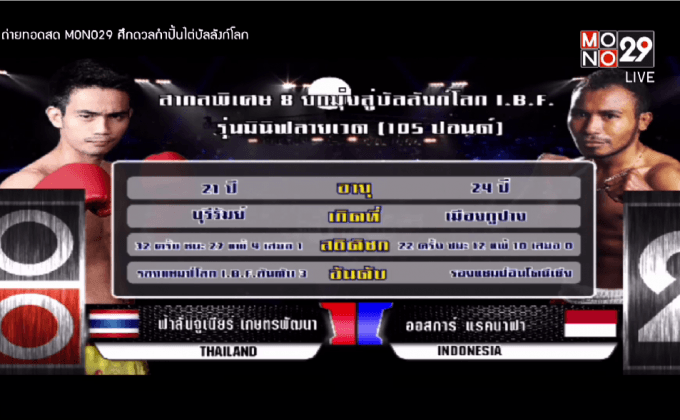 ฟ้าลั่นจูเนียร์ เกษตรพัฒนา (ไทย)  VS ออสการ์ แรดนาฟา (อินโดนีเซีย)