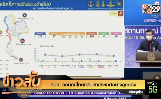 ศบค. วอนคนไทยกลับเข้าประเทศอย่างถูกต้อง