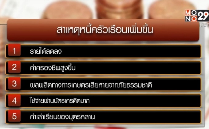 คนไทยอ่วมหนี้ท่วมหัว หลังรายได้หด