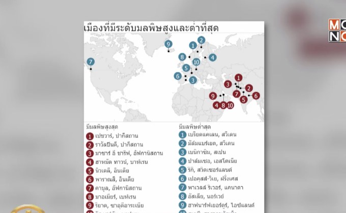 อันตรายในม่านหมอก กับวิธีรับมือของทั่วโลก