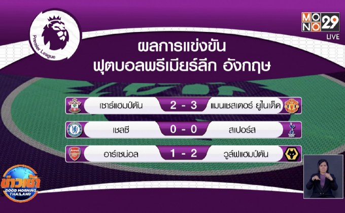 ผลการแข่งขันฟุตบอลพรีเมียร์ลีก อังกฤษ