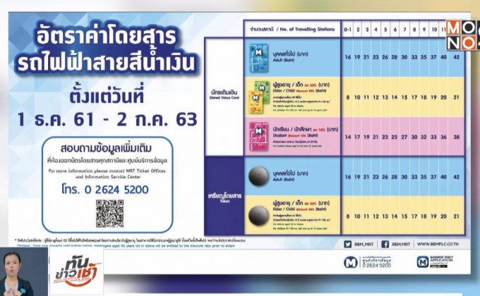 MRT แจ้งเพิ่มค่าโดยสารรถไฟฟ้าสายสีน้ำเงิน เริ่ม 1ธ.ค.นี้ 