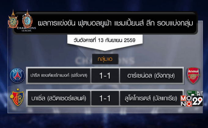 ผลฟุตบอลยูฟ่า แชมเปี้ยนส์ ลีก
