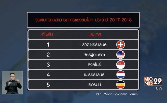 WEF เผยรายงานขีดแข่งขันโลกปีล่าสุด