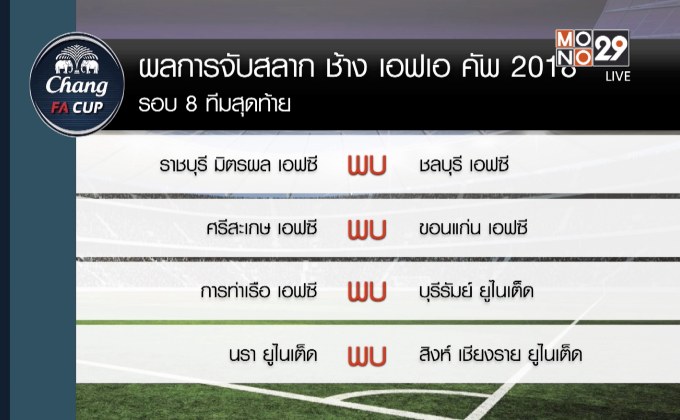 จับสลากช้างเอฟเอคัพ 8 ทีม ท่าเรือดวลบุรีรัมย์
