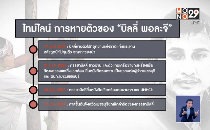 DSI เร่งล่าทีมอุ้มฆ่า”บิลลี่ พอละจี”ถูกอุ้มเผาอำพราง