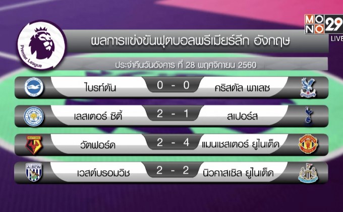 ผลฟุตบอลพรีเมียร์ลีก อังกฤษ