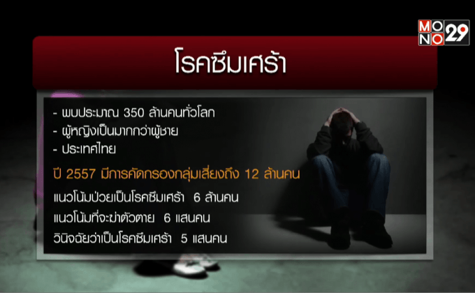 อาการซึมเศร้าปัจจัยเสี่ยงฆ่าตัวตาย