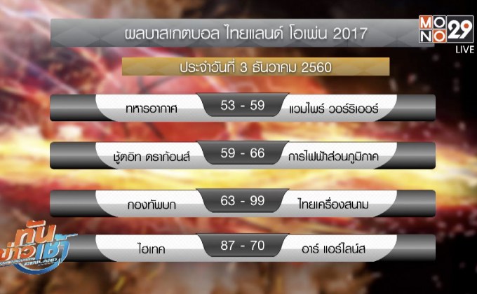 สรุปผลบาสเกตบอล ไทยแลนด์ โอเพ่น 2017