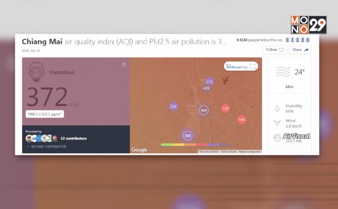 จ.เชียงใหม่อากาศแย่ที่สุดในโลก