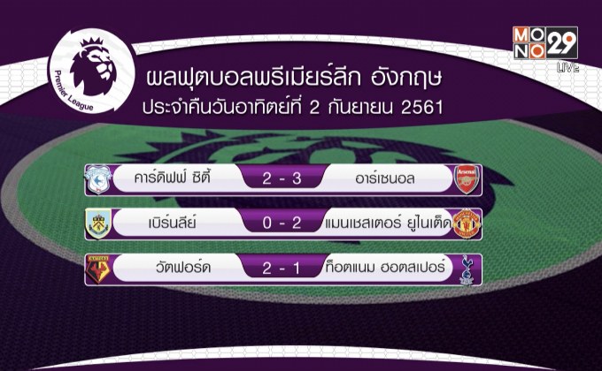 ผลฟุตบอลพรีเมียร์ลีก ประจำวันอาทิตย์