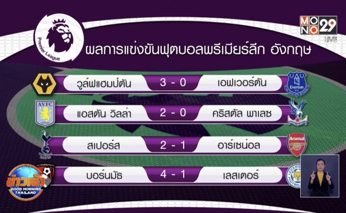 ผลการแข่งขันฟุตบอลยุโรป 13-07-63