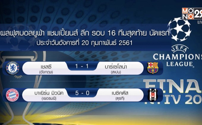 ผลฟุตบอลยูฟ่า แชมเปี้ยนส์ ลีก รอบ 16 ทีมนัดแรก