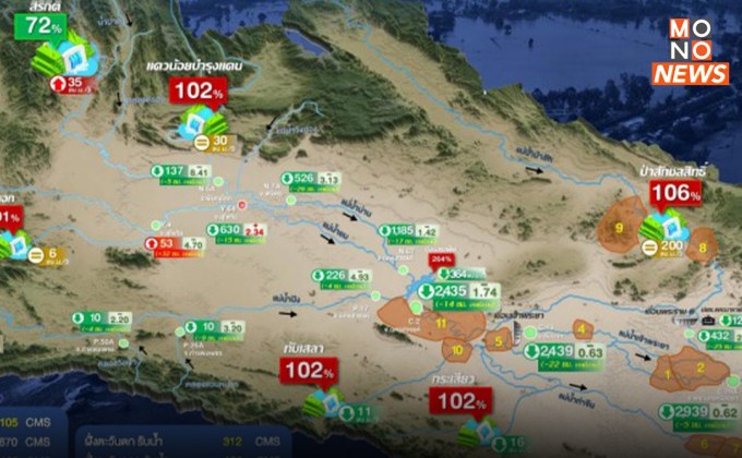 “กอนช.” คาดสถานการณ์น้ำกลับสู่ภาวะปกติกลางเดือน พ.ย.นี้
