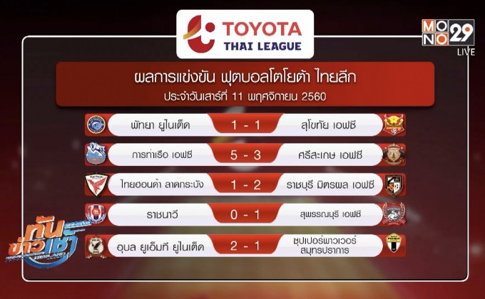 ผลฟุตบอลโลก 2018 รอบเพลย์ออฟ โซนยุโรป
