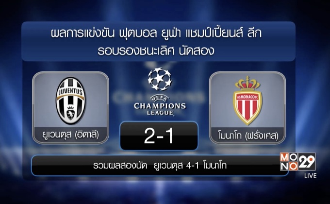 ผลยูฟ่า แชมเปี้ยนส์ ลีก รอบตัดเชือก นัดที่ 2