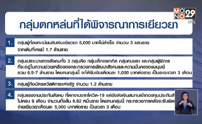 บอร์ดเยียวยาฯ เห็นชอบจ่ายเงินกลุ่มเปราะบาง-ตกหล่น 9 ล้านราย