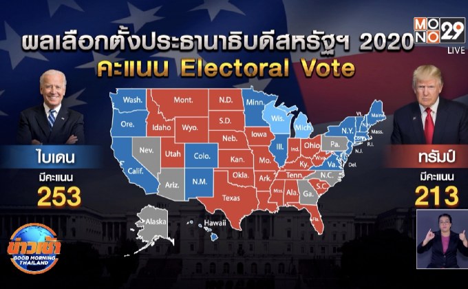 ลุ้นนับคะแนนในรัฐสำคัญยังสูสี